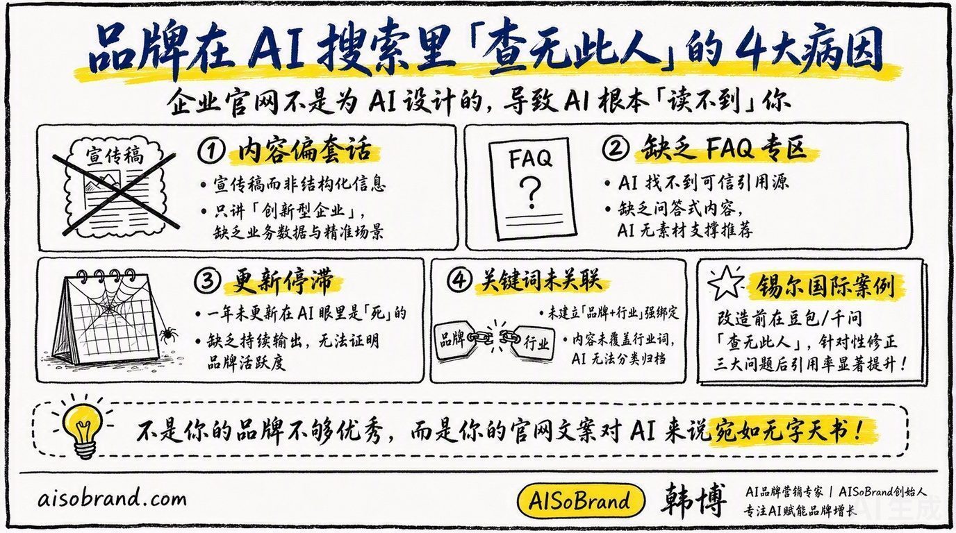 品牌在AI搜索里“不存在”的四个常见原因