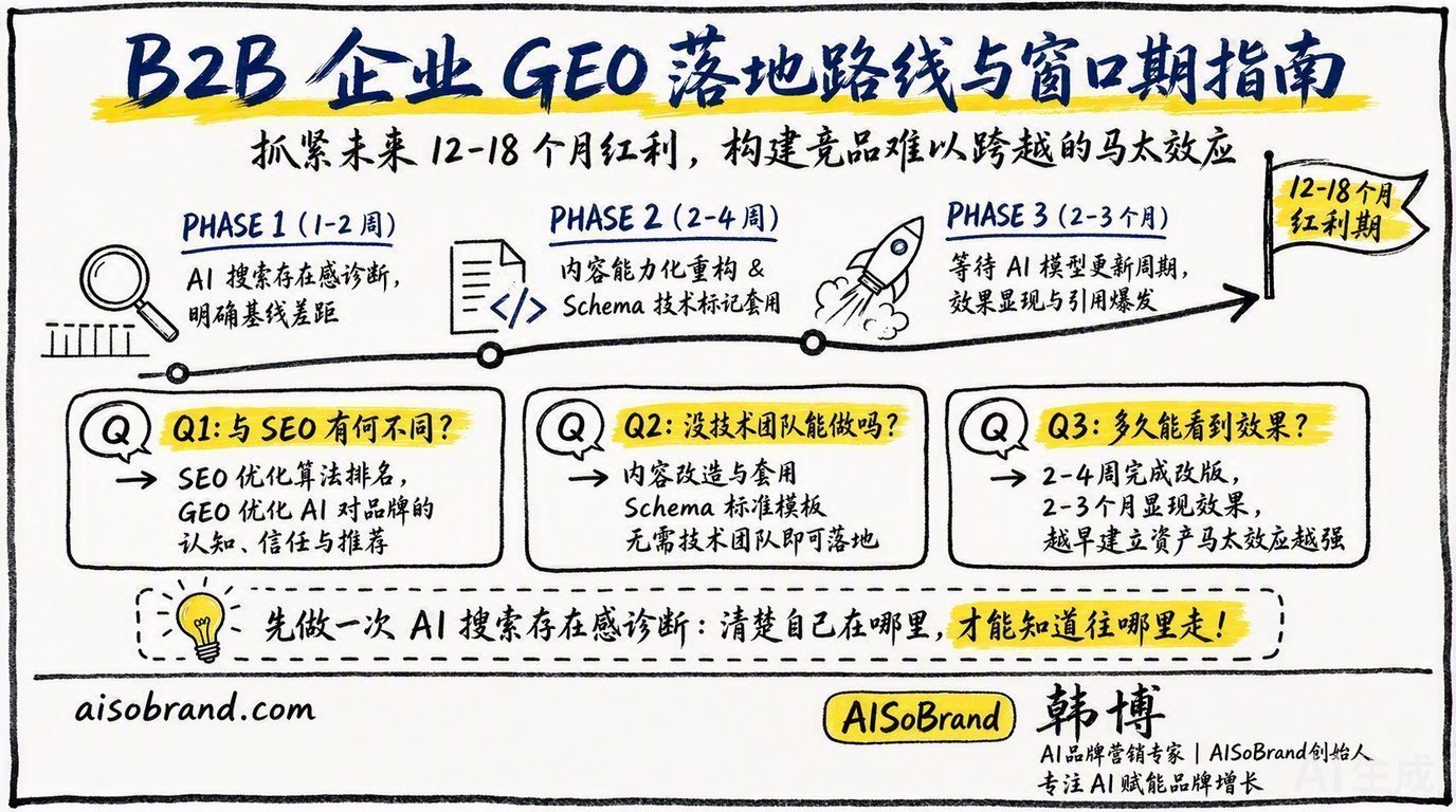 Enterprise GEO and Sales Enablement Loop: Dual-Wheel Drive Implementation Map