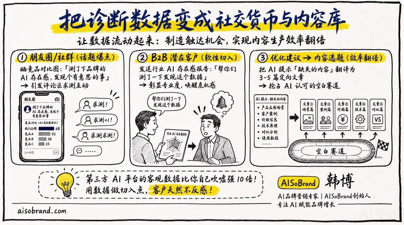 承影软博GEO诊断报告示例