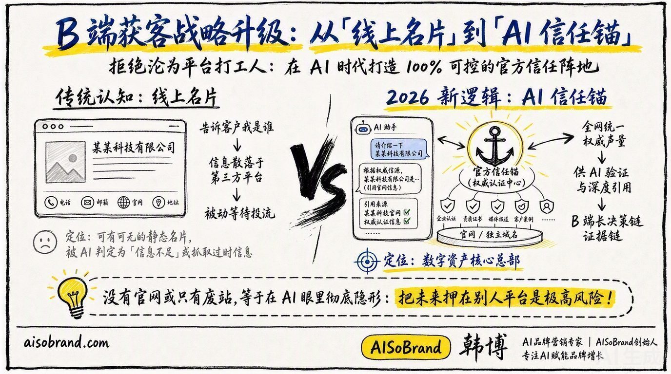 Why Must Companies Have Their Own Website? From "Business Card" to "Trust Anchor"